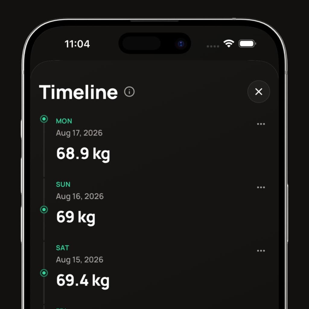 Weight timeline with logged entries